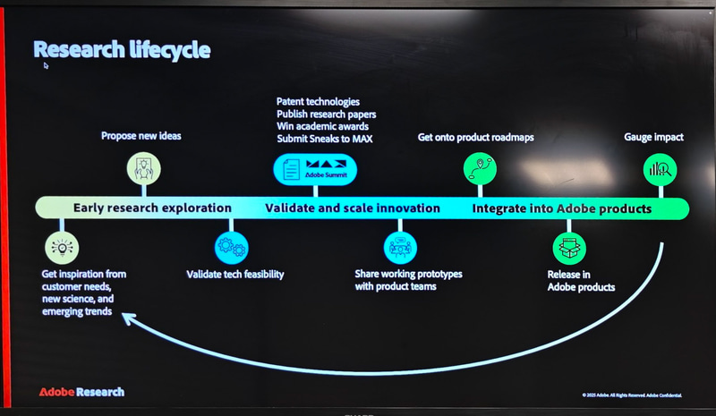 Adobe Researchの研究成果がSneaksで発表され、製品になるまでのプロセス