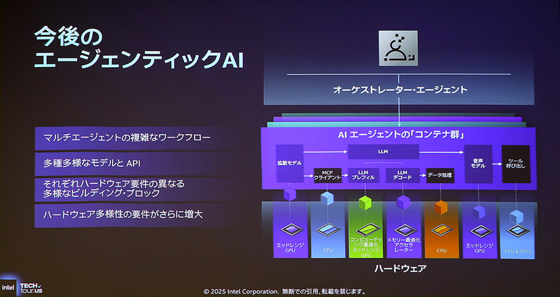 ヘテロジニアスで対応する今後のエージェンティックAI