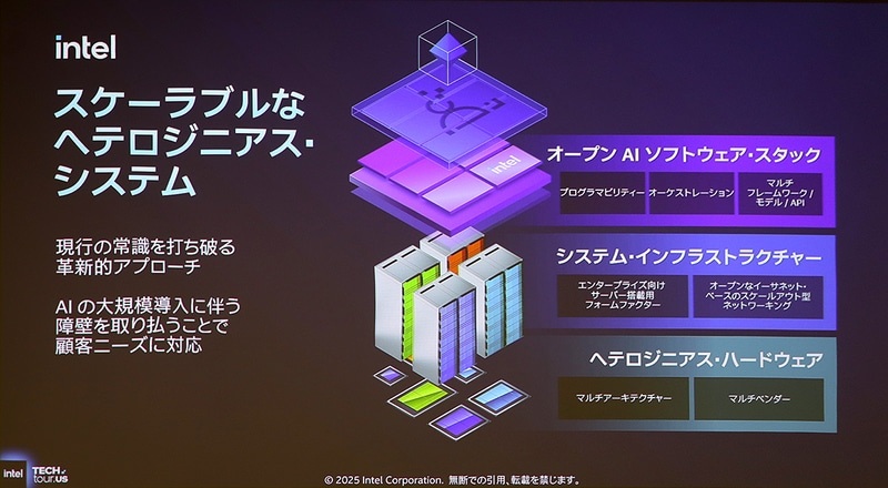 スケーラブルなヘテロジニアスシステム