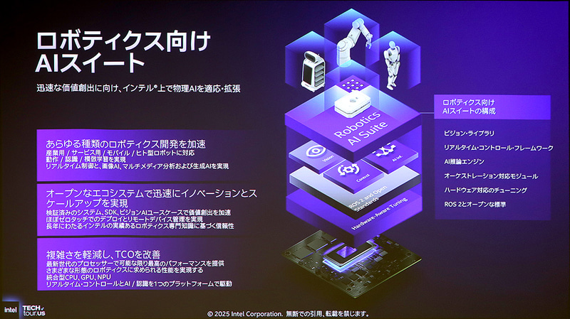 ロボティクス向けのAIスイート