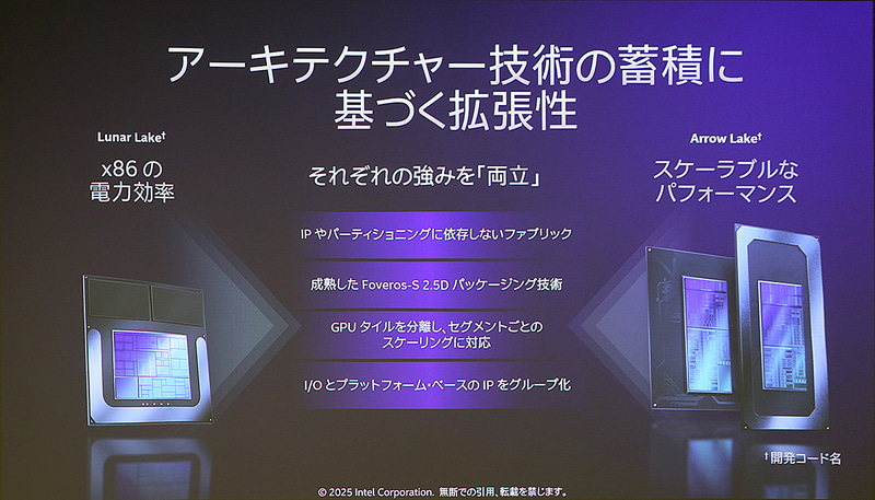 Lunar LakeとArrow Lakeの統合