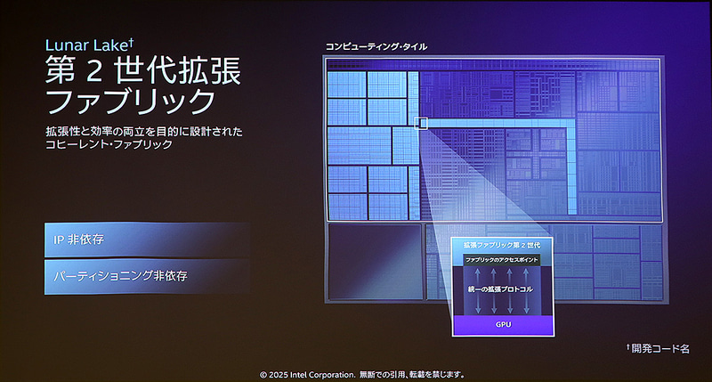 第2世代拡張ファブリック