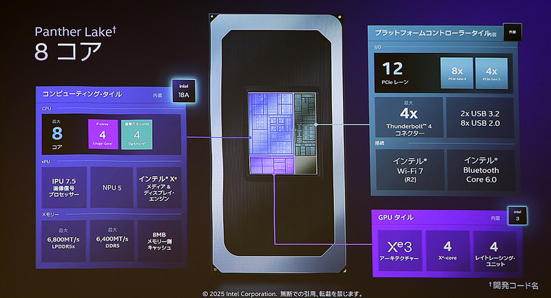 一番コンパクトなCPU 8コア版