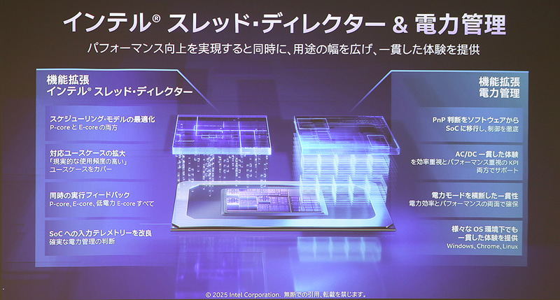 スレッド・ディレクターや電力管理機能も強化