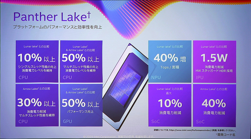 Panther Lakeの特徴