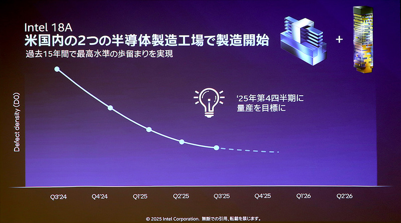 Intel 18Aの歩留まり向上