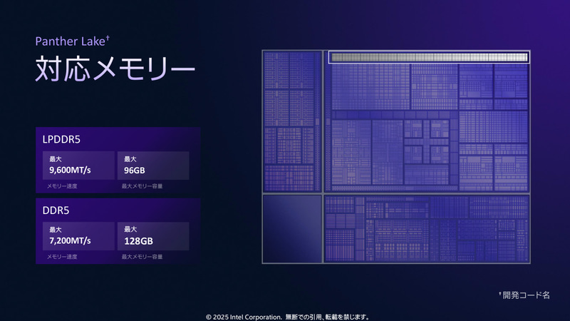 対応メモリが高速化