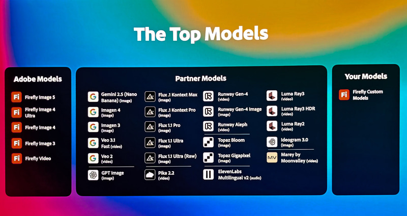 Adobeの自社AIモデル「Firefly Model」