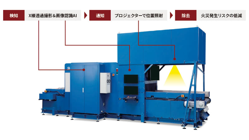 LiB検知システムの概要