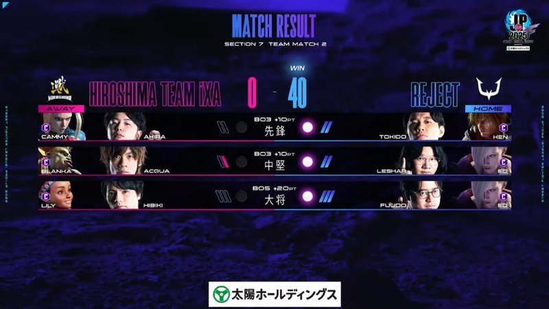試合はREJECTが広島TEAM iXA相手に40-0の完封勝利