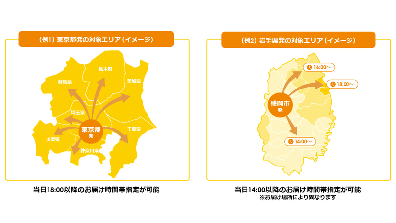 宅急便当日配送サービスのイメージ