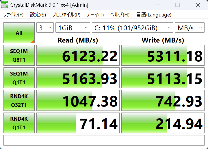 CrystalDiskMark 9.0.1の実行結果。シーケンシャルリードで6,123.22MB/s、同ライトで5,311.18MB/sと十分高速だった