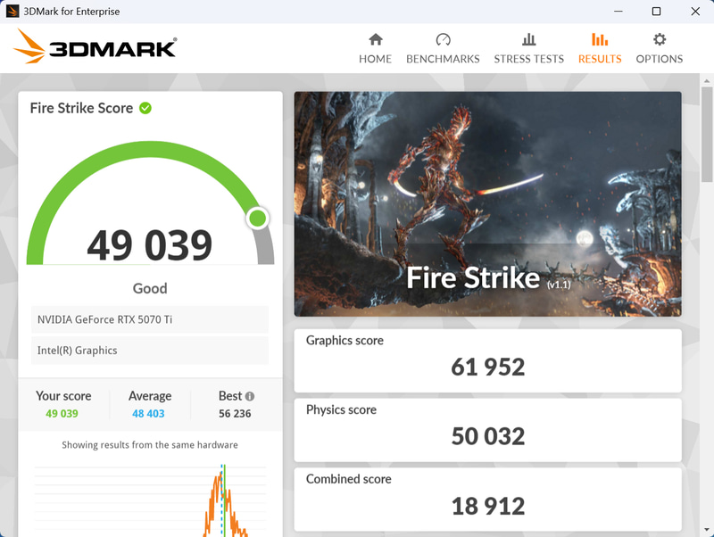 3DMark Fire Strikeの結果