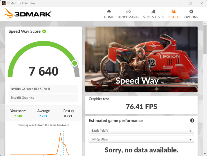3DMark Speed Wayの結果