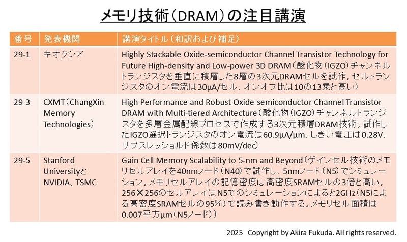 メモリ技術(DRAM)の注目講演。公式Webサイトのタイトルと要約から筆者が抜粋したもの