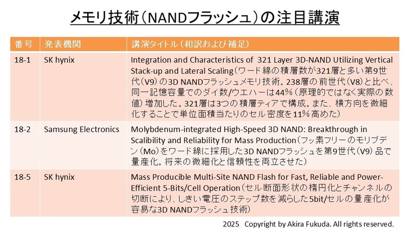 メモリ技術(NANDフラッシュ)の注目講演。公式Webサイトのタイトルと要約から筆者が抜粋したもの