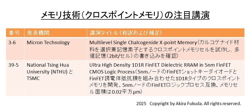 メモリ技術(クロスポイントメモリ)の注目講演。公式Webサイトのタイトルと要約から筆者が抜粋したもの