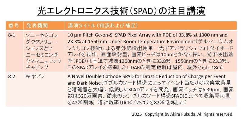 光エレクトロニクス技術(SPAD)の注目講演。公式Webサイトのタイトルと要約から筆者が抜粋したもの