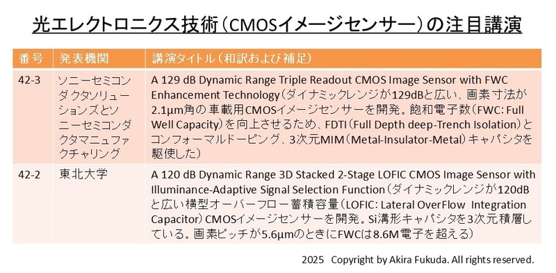 光エレクトロニクス技術(CMOSイメージセンサー)の注目講演。公式Webサイトのタイトルと要約から筆者が抜粋したもの