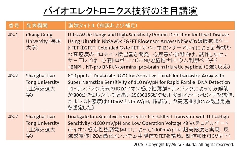 バイオエレクトロニクス技術の注目講演。公式Webサイトのタイトルと要約から筆者が抜粋したもの