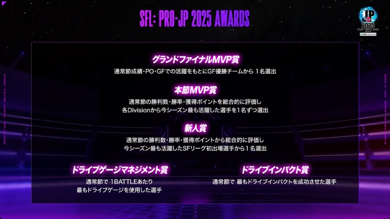 配信前番組「SFリーグ: ウォームアップ」では、SFL2025における個人賞の状況についてチェックした