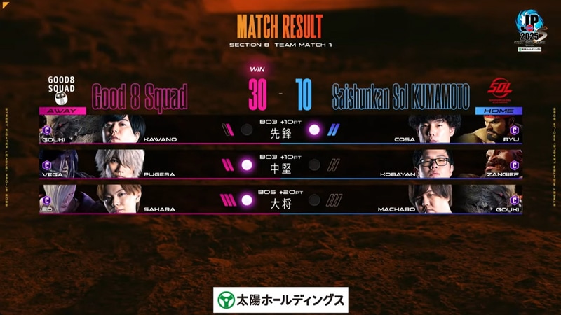 試合結果は30-10でGood 8 SquadがSaishunkan SOL 熊本に勝利することとなった