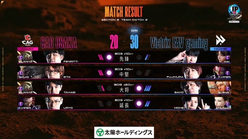 試合結果は30-20でVictrix FAV gamingがCAG OSAKAに勝利した