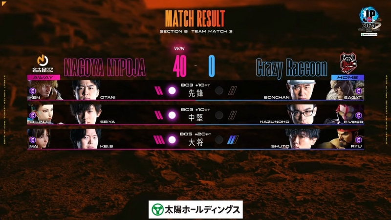試合結果は40-0で名古屋NTPOJAが現在3位のCrazy Raccoon相手に40-0の完封勝利を決めた