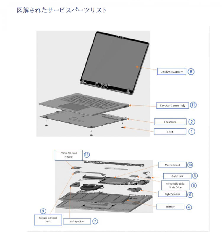 MicrosoftのWebサイトで公開されているSurface Laptop 7th Editionのサービスマニュアル(出典: Microsoft Surface Laptop 7th Edition サービス ガイド、Microsoft)