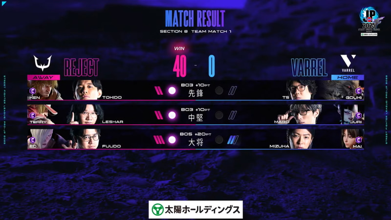 結果はREJECTがVARRELに対して40-0の完封勝利を決めた