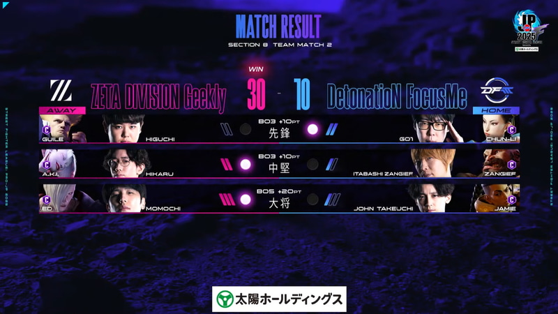 試合結果は30-10でZETA DIVISION GeeklyがDetonatioN FocusMeに勝利することとなった