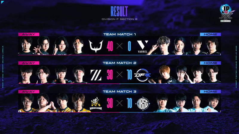 本日の結果。3試合ともアウェイ側が勝利した。上位3チームが勝利という順当な結果になったとも言える