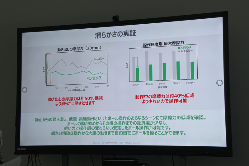 新たに搭載されたベアリング支持ユニット