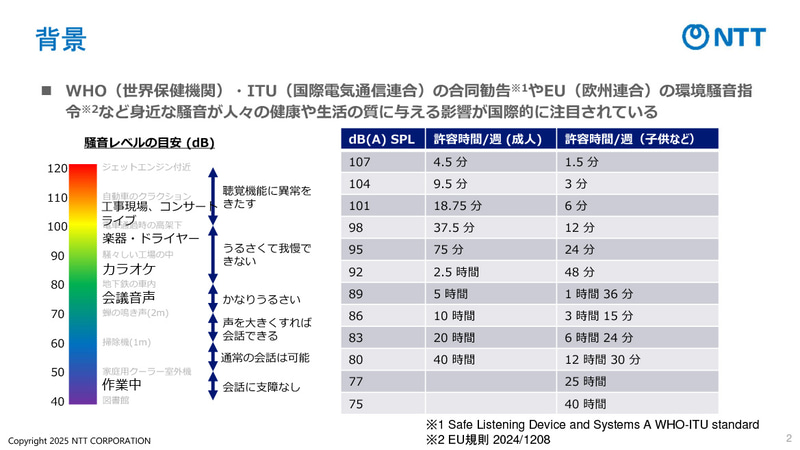 技術開発の背景