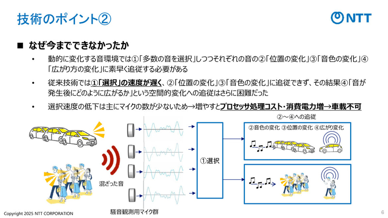 これまでの技術の課題