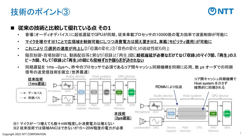 今回開発した技術では2μsまで遅延を短縮可能