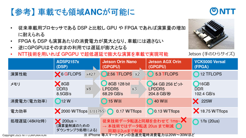 車載領域でもANCが可能に
