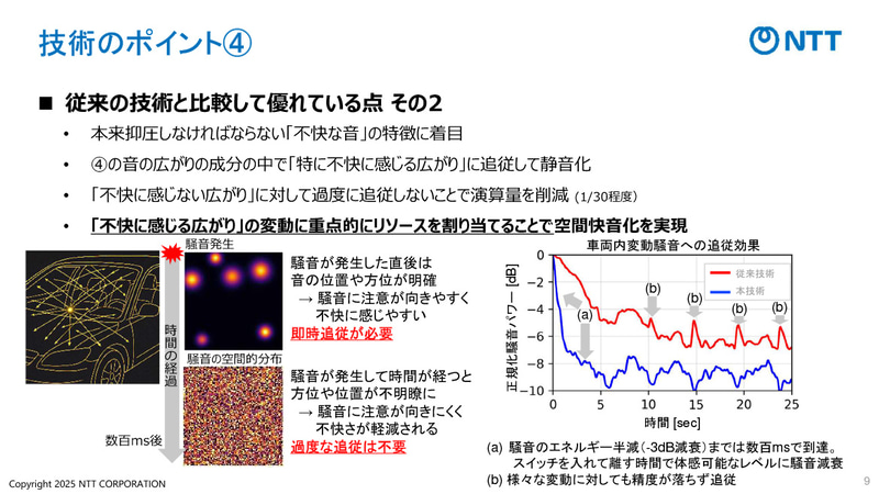不快な音の特徴に着目した処理で演算を軽減
