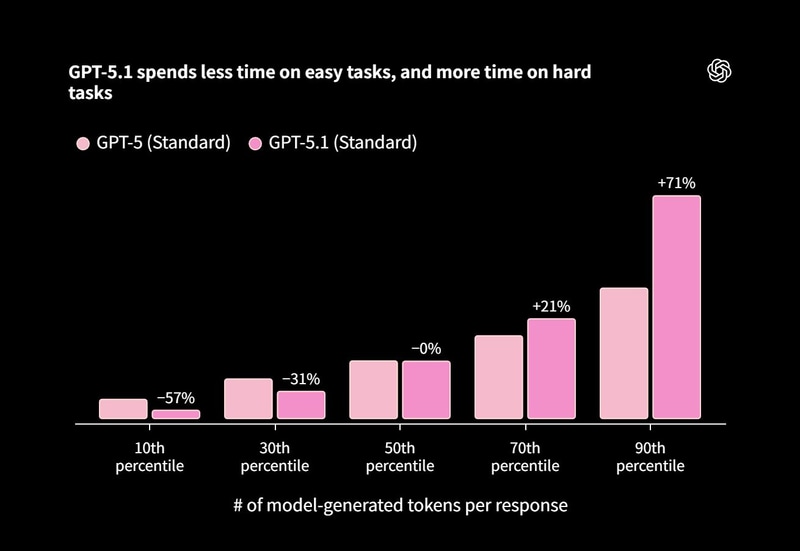 ベンチマーク結果