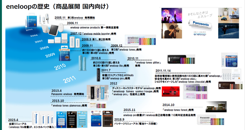 国内におけるエネループの歴史
