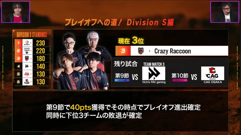 配信前番組「SFリーグ: ウォームアップ」では、「プレイオフへの道！Division S編」として、各チームのポイント状況やプレイオフ進出の可能性などについて解説した