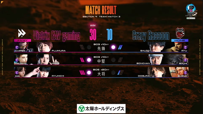 試合結果は30-10でVictrix FAV gamingがCrazy Raccoonに勝利した