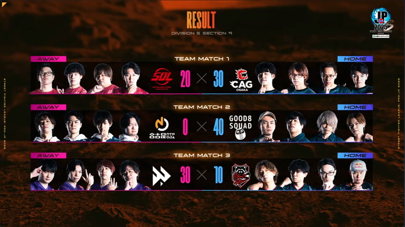 本日の結果。ホームのCAG OSAKA、Good 8 Squadが勝利、アウェイながらVictrix FAV gamingが勝利という結果となった