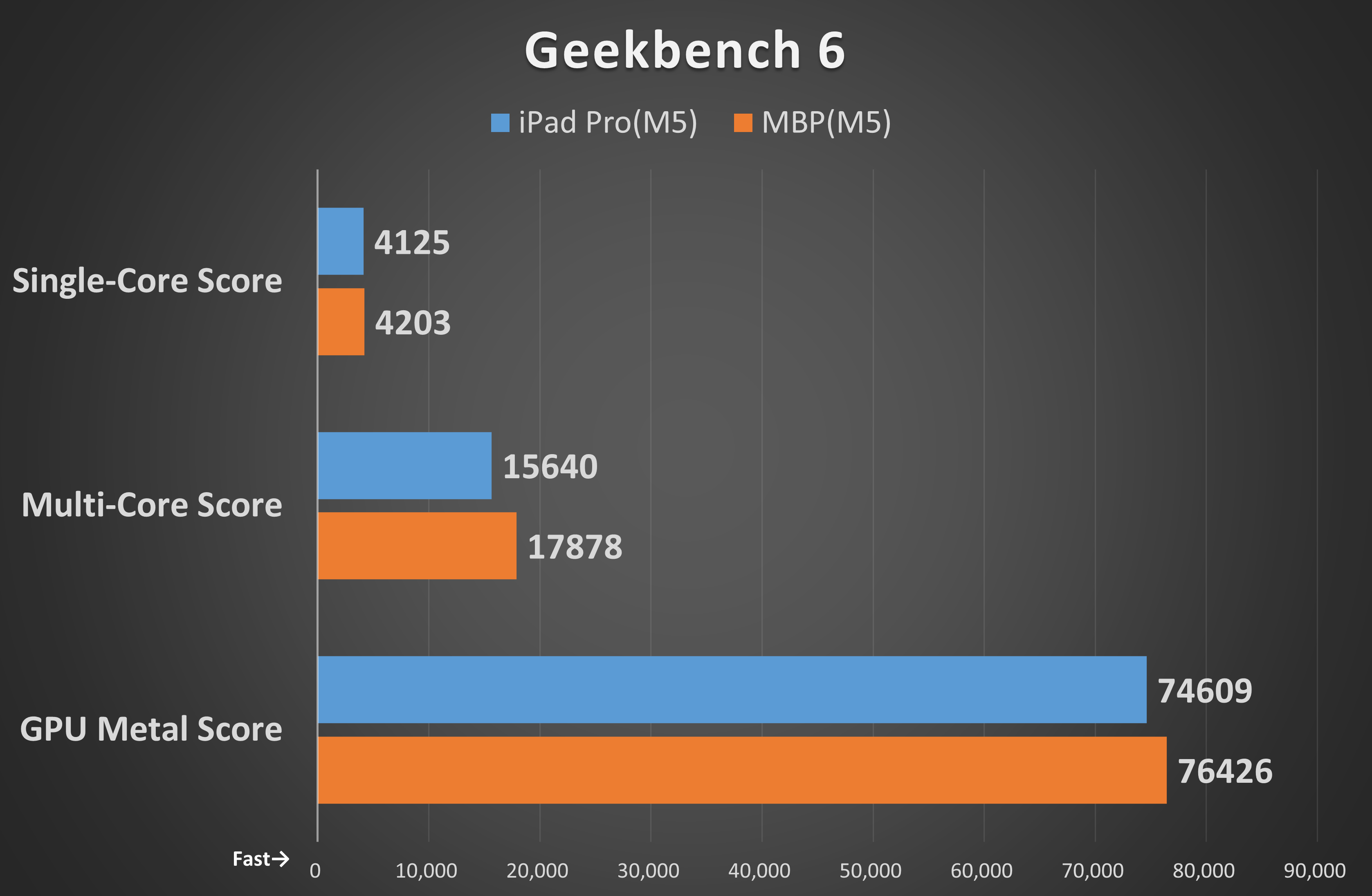 Geekbench 6