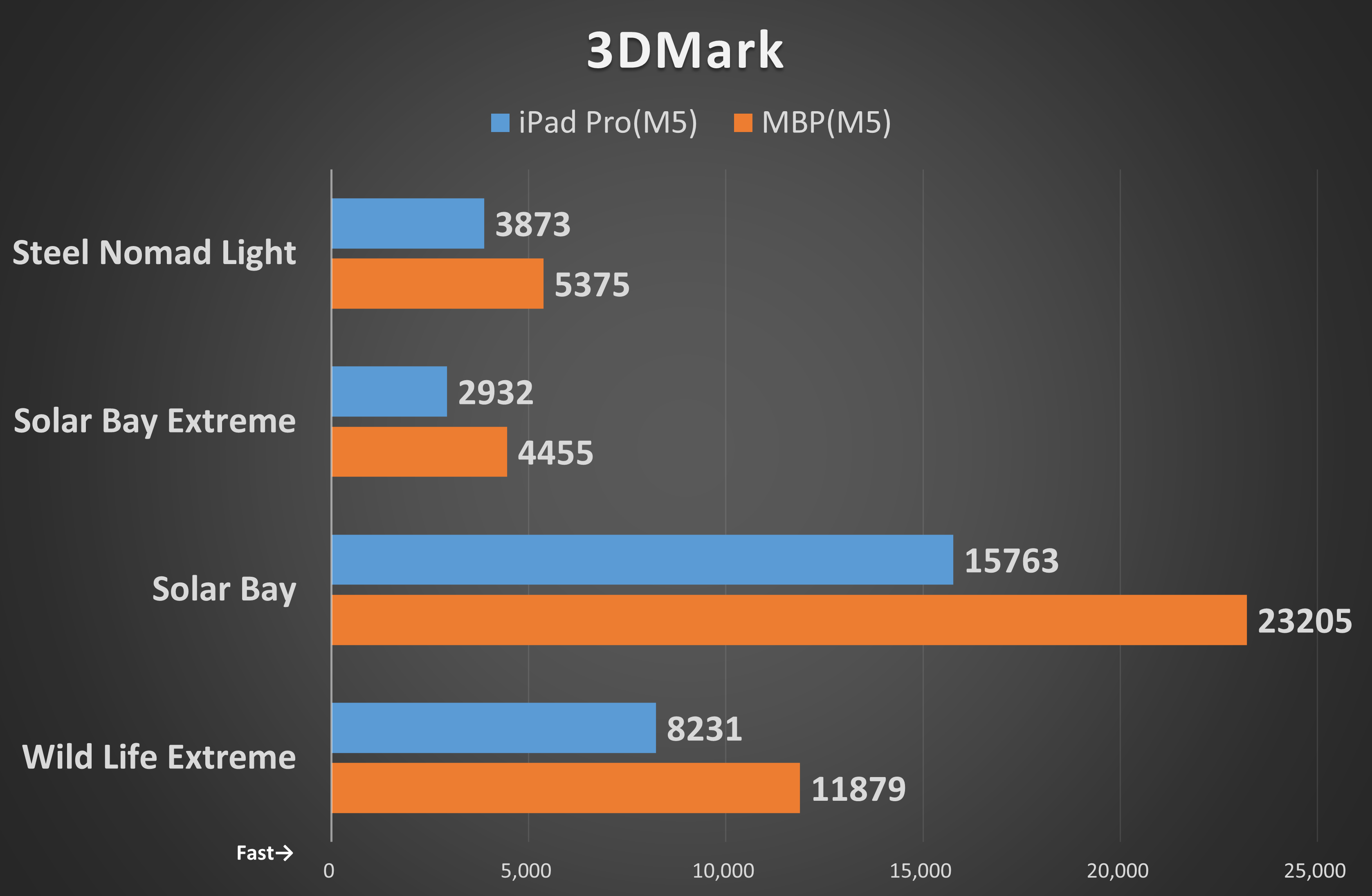 3DMark