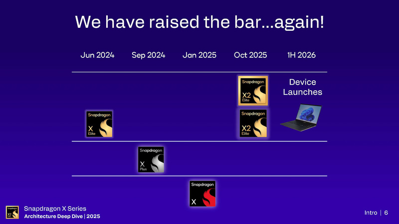 Snapdragon Xシリーズの歴史とロードマップ、搭載製品は来年の前半に登場予定(出典: Snapdragon X Series_Architecture Deep Dive 2025_Day 1_Intro & Agenda、Qualcomm)