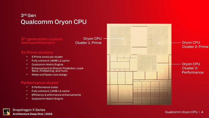第3世代Oryon CPU、パフォーマンスコアのクラスタが追加されている(出典: Snapdragon X Series_Architecture Deep Dive 2025_Day 1_Qualcomm Oryon CPU、Qualcomm)