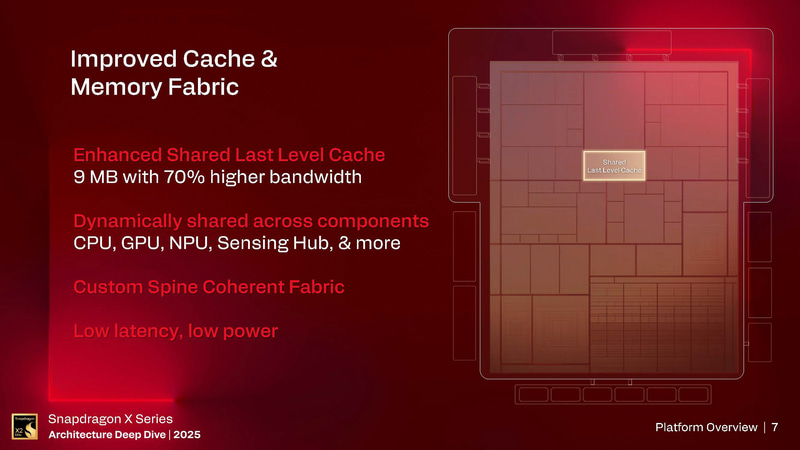 システムレベルキャッシュは9MBに増えている(出典: Snapdragon X Series_Architecture Deep Dive 2025_Day 1_Platform Overview、Qualcomm)