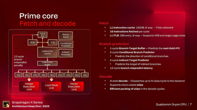 第3世代Oryonのフロントエンド、基本的にはほぼ初代と同じ(出典: Snapdragon X Series_Architecture Deep Dive 2025_Day 1_Qualcomm Oryon CPU、Qualcomm)