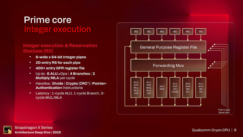 実行ユニットも初代とほぼ同じ(出典: Snapdragon X Series_Architecture Deep Dive 2025_Day 1_Qualcomm Oryon CPU、Qualcomm)
